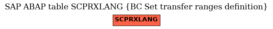 E-R Diagram for table SCPRXLANG (BC Set transfer ranges definition)