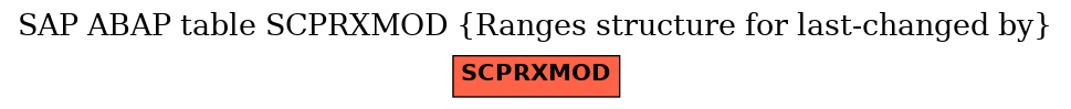 E-R Diagram for table SCPRXMOD (Ranges structure for last-changed by)