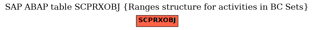 E-R Diagram for table SCPRXOBJ (Ranges structure for activities in BC Sets)