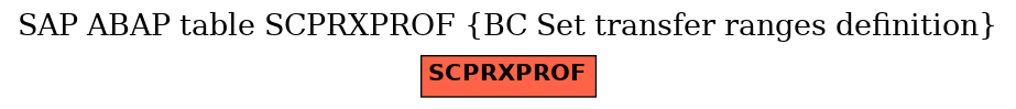 E-R Diagram for table SCPRXPROF (BC Set transfer ranges definition)