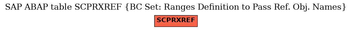 E-R Diagram for table SCPRXREF (BC Set: Ranges Definition to Pass Ref. Obj. Names)