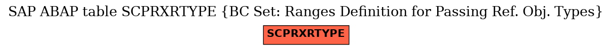 E-R Diagram for table SCPRXRTYPE (BC Set: Ranges Definition for Passing Ref. Obj. Types)