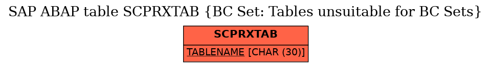 E-R Diagram for table SCPRXTAB (BC Set: Tables unsuitable for BC Sets)