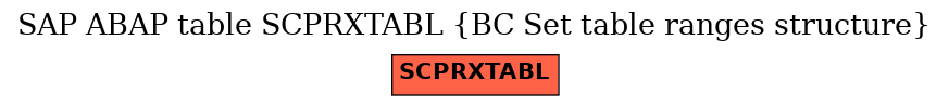 E-R Diagram for table SCPRXTABL (BC Set table ranges structure)