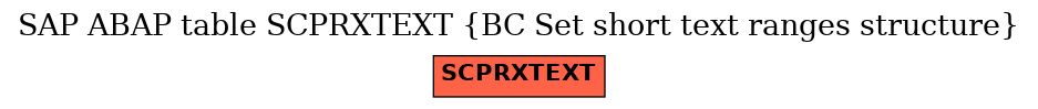 E-R Diagram for table SCPRXTEXT (BC Set short text ranges structure)