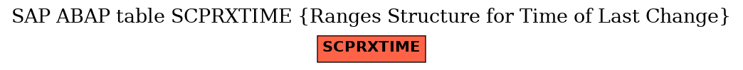 E-R Diagram for table SCPRXTIME (Ranges Structure for Time of Last Change)