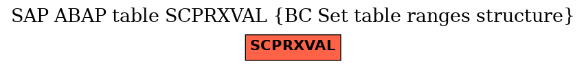 E-R Diagram for table SCPRXVAL (BC Set table ranges structure)