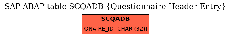 E-R Diagram for table SCQADB (Questionnaire Header Entry)