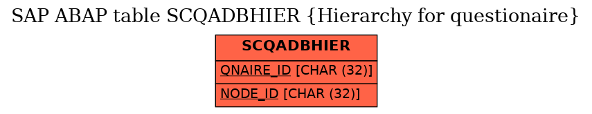 E-R Diagram for table SCQADBHIER (Hierarchy for questionaire)