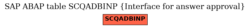 E-R Diagram for table SCQADBINP (Interface for answer approval)