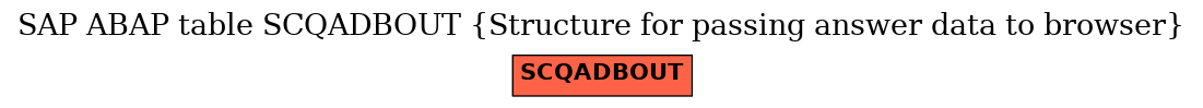 E-R Diagram for table SCQADBOUT (Structure for passing answer data to browser)