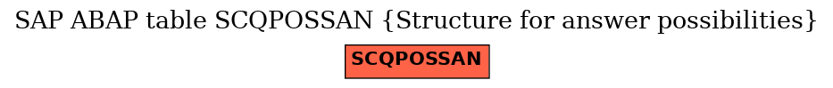 E-R Diagram for table SCQPOSSAN (Structure for answer possibilities)