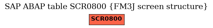 E-R Diagram for table SCR0800 (FM3J screen structure)