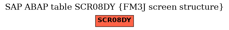 E-R Diagram for table SCR08DY (FM3J screen structure)