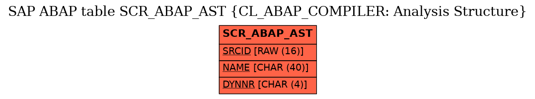 E-R Diagram for table SCR_ABAP_AST (CL_ABAP_COMPILER: Analysis Structure)