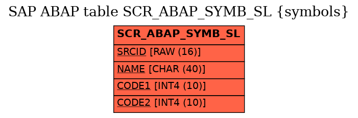 E-R Diagram for table SCR_ABAP_SYMB_SL (symbols)