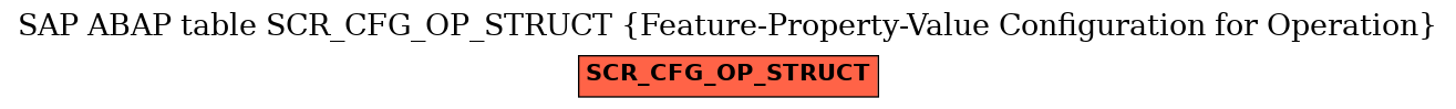 E-R Diagram for table SCR_CFG_OP_STRUCT (Feature-Property-Value Configuration for Operation)