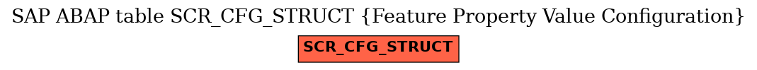 E-R Diagram for table SCR_CFG_STRUCT (Feature Property Value Configuration)