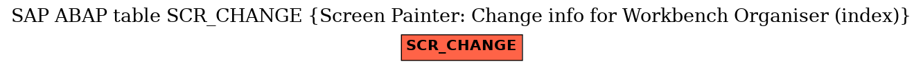 E-R Diagram for table SCR_CHANGE (Screen Painter: Change info for Workbench Organiser (index))