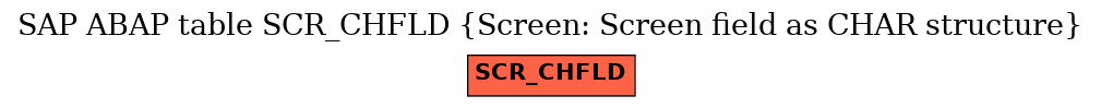 E-R Diagram for table SCR_CHFLD (Screen: Screen field as CHAR structure)