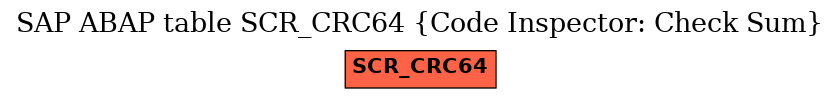 E-R Diagram for table SCR_CRC64 (Code Inspector: Check Sum)