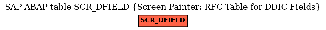 E-R Diagram for table SCR_DFIELD (Screen Painter: RFC Table for DDIC Fields)