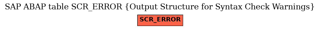 E-R Diagram for table SCR_ERROR (Output Structure for Syntax Check Warnings)