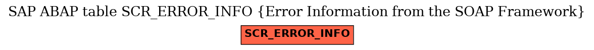 E-R Diagram for table SCR_ERROR_INFO (Error Information from the SOAP Framework)