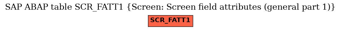 E-R Diagram for table SCR_FATT1 (Screen: Screen field attributes (general part 1))