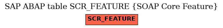 E-R Diagram for table SCR_FEATURE (SOAP Core Feature)