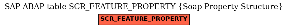 E-R Diagram for table SCR_FEATURE_PROPERTY (Soap Property Structure)