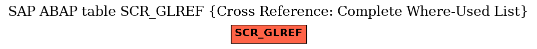 E-R Diagram for table SCR_GLREF (Cross Reference: Complete Where-Used List)