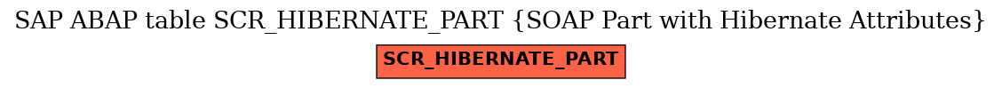 E-R Diagram for table SCR_HIBERNATE_PART (SOAP Part with Hibernate Attributes)