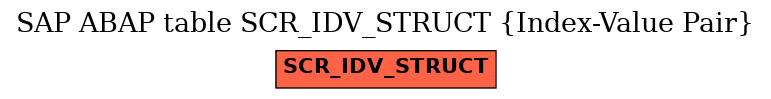 E-R Diagram for table SCR_IDV_STRUCT (Index-Value Pair)