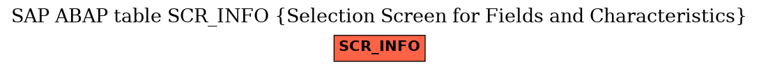 E-R Diagram for table SCR_INFO (Selection Screen for Fields and Characteristics)