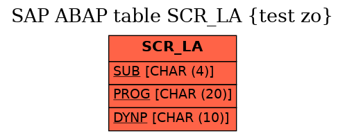 E-R Diagram for table SCR_LA (test zo)