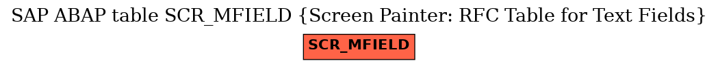 E-R Diagram for table SCR_MFIELD (Screen Painter: RFC Table for Text Fields)
