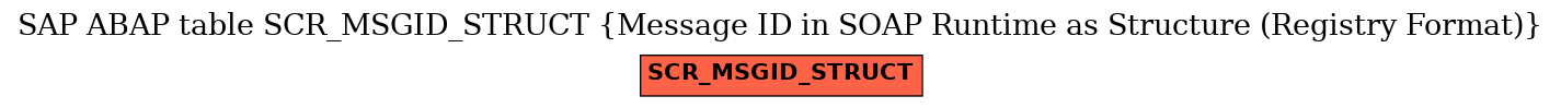 E-R Diagram for table SCR_MSGID_STRUCT (Message ID in SOAP Runtime as Structure (Registry Format))