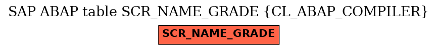 E-R Diagram for table SCR_NAME_GRADE (CL_ABAP_COMPILER)