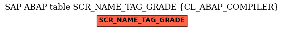 E-R Diagram for table SCR_NAME_TAG_GRADE (CL_ABAP_COMPILER)