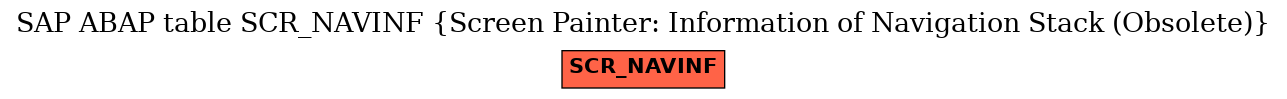 E-R Diagram for table SCR_NAVINF (Screen Painter: Information of Navigation Stack (Obsolete))