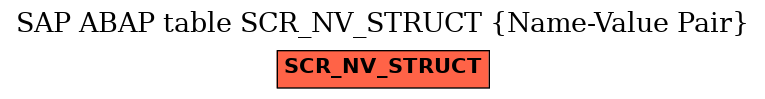 E-R Diagram for table SCR_NV_STRUCT (Name-Value Pair)