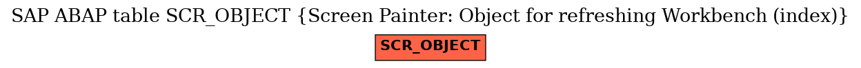 E-R Diagram for table SCR_OBJECT (Screen Painter: Object for refreshing Workbench (index))