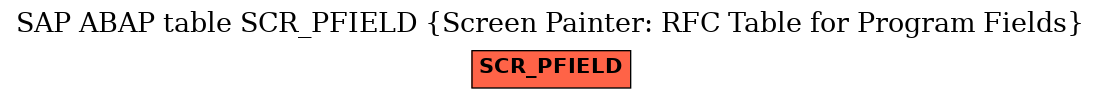 E-R Diagram for table SCR_PFIELD (Screen Painter: RFC Table for Program Fields)