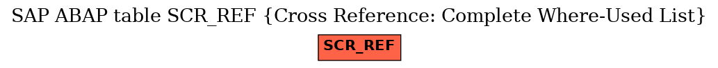 E-R Diagram for table SCR_REF (Cross Reference: Complete Where-Used List)