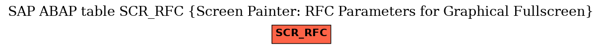 E-R Diagram for table SCR_RFC (Screen Painter: RFC Parameters for Graphical Fullscreen)