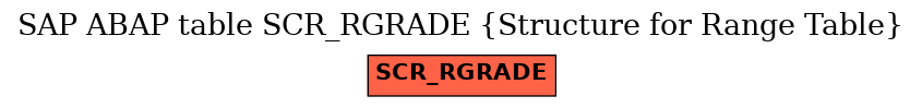 E-R Diagram for table SCR_RGRADE (Structure for Range Table)