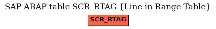 E-R Diagram for table SCR_RTAG (Line in Range Table)