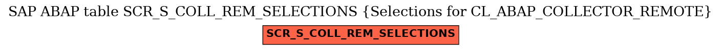 E-R Diagram for table SCR_S_COLL_REM_SELECTIONS (Selections for CL_ABAP_COLLECTOR_REMOTE)
