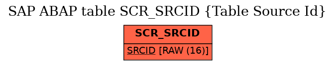 E-R Diagram for table SCR_SRCID (Table Source Id)